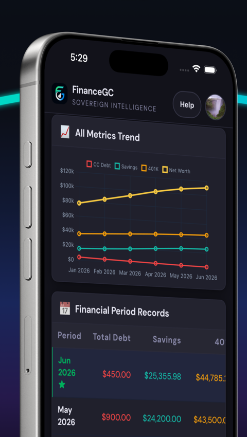History and Trends